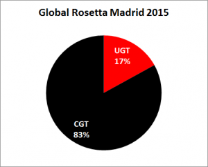 eleccionesrosetta2015